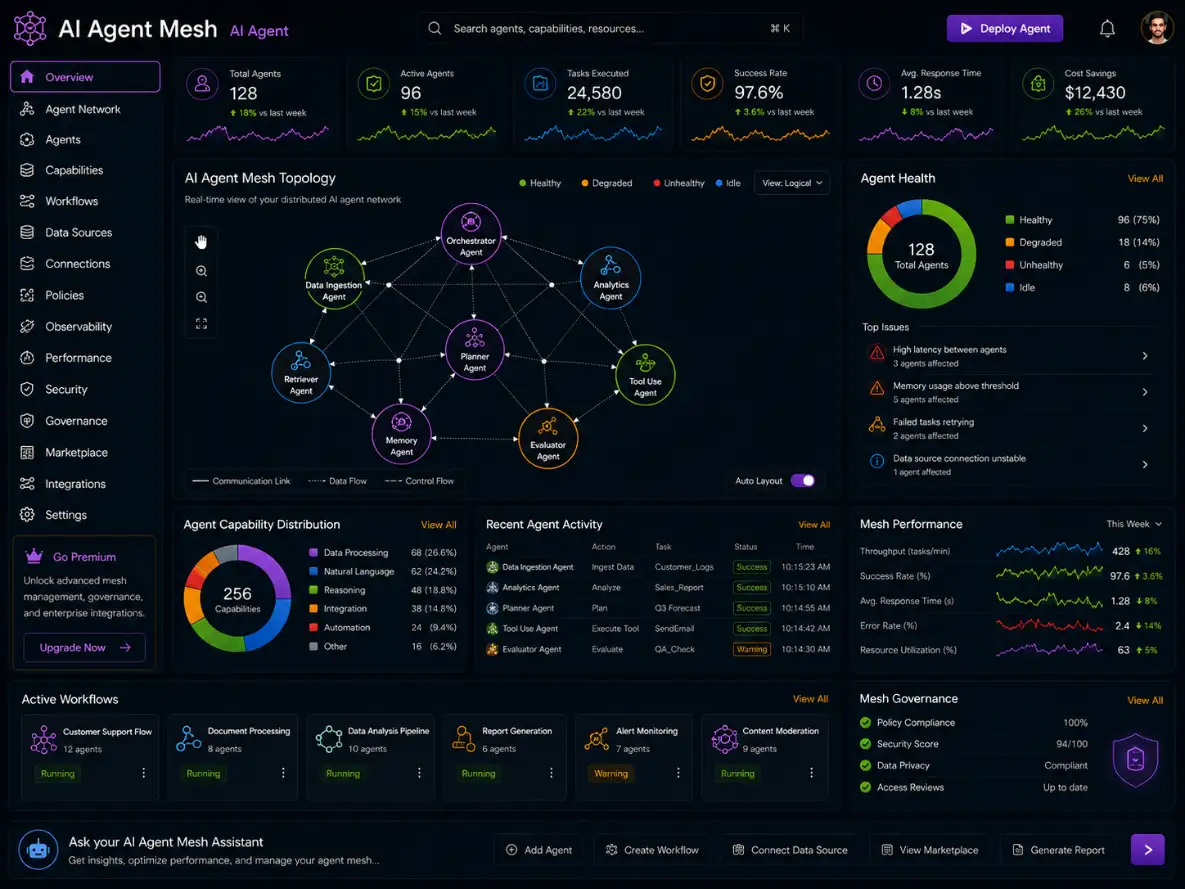 aiagentmesh.app AI agent mesh app — dashboard preview